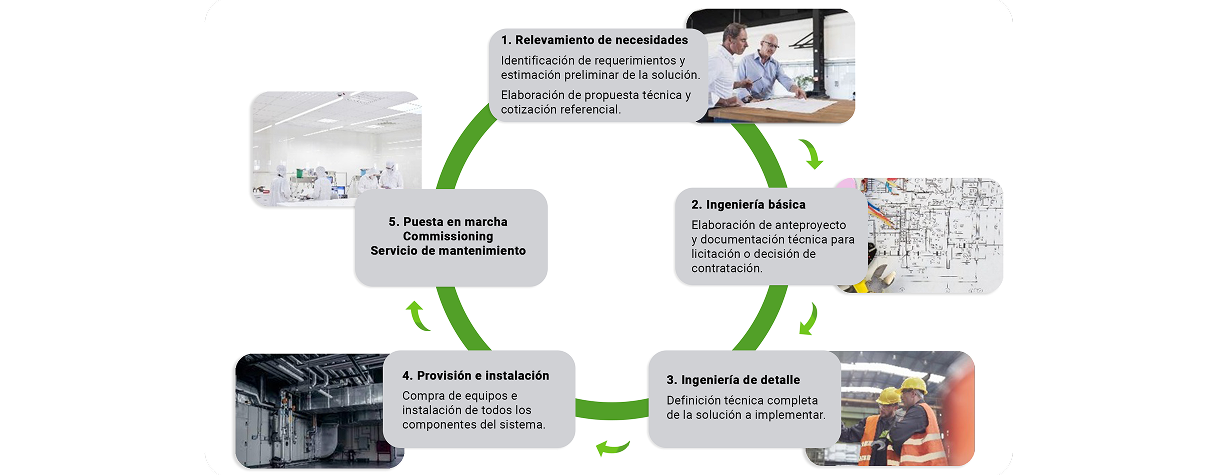 Diseño e instalación de sistemas HVAC